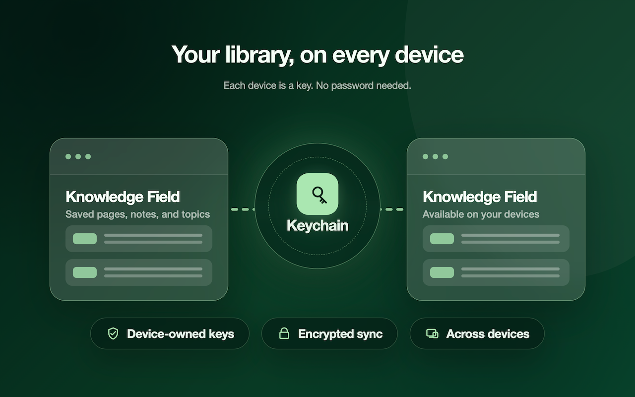 Turn Field privacy controls.